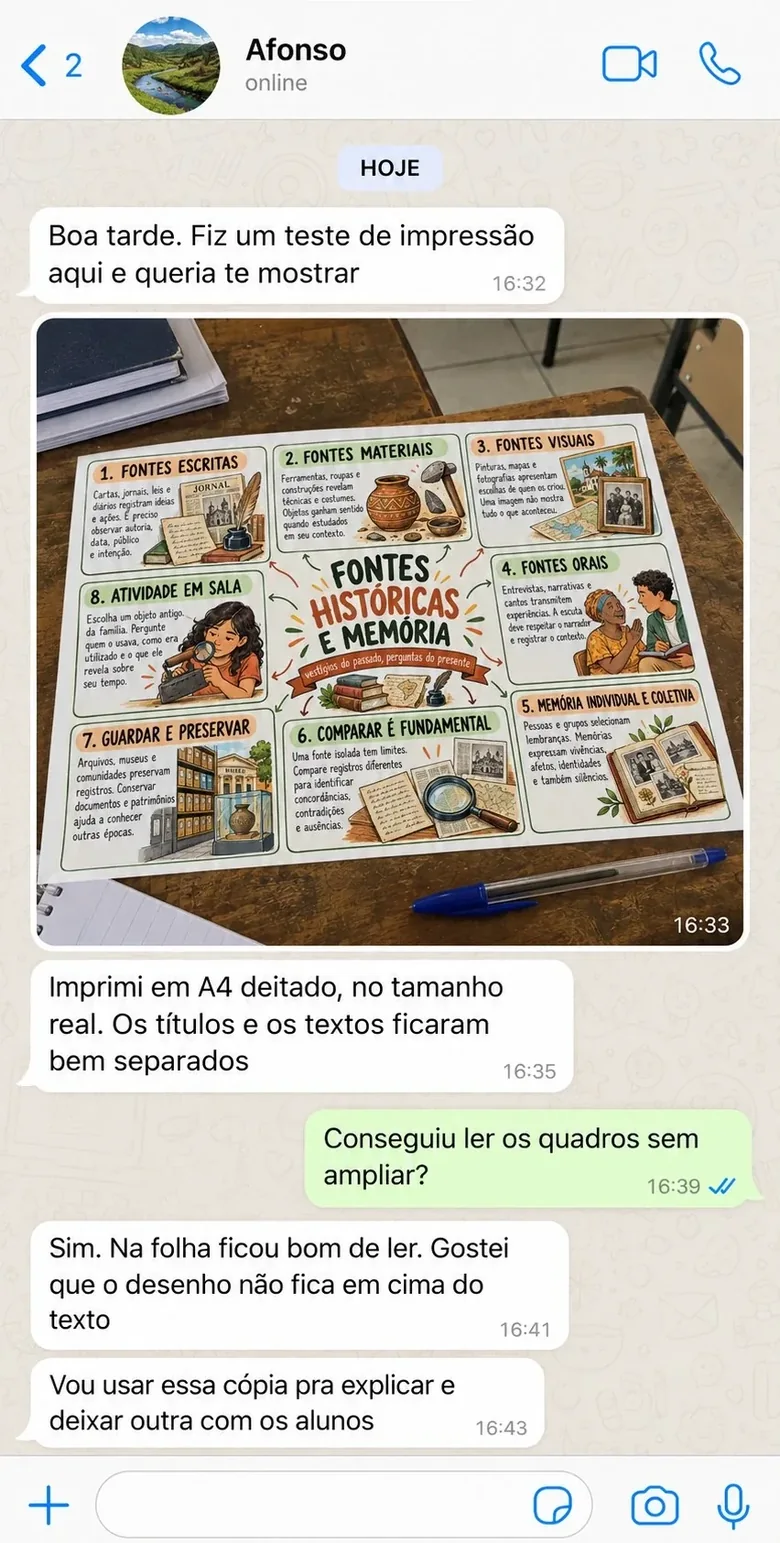 Conversa enviada por Afonso sobre o uso dos mapas mentais